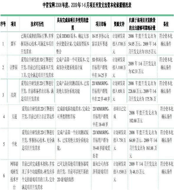 个人工资收入证明模板_工资以外的收入(3)