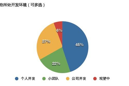 迪拜人均月收入_软件开发月收入