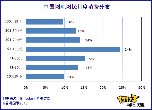 网吧,网游最新图片