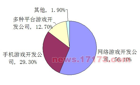 网游最新图片