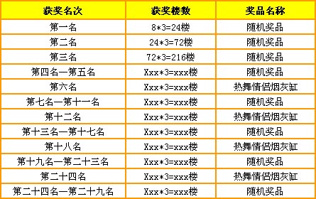 热舞派对绿色播种争做健康新舞者